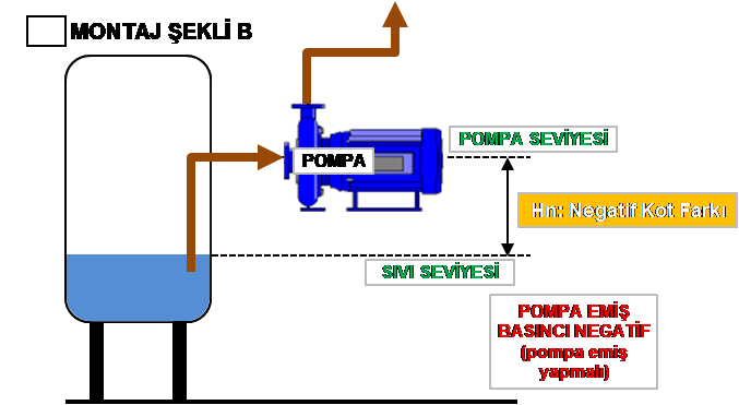 KNT Pompa Sistemleri - Detaylı Talep Formu